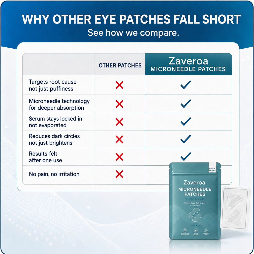 Zaveroa Eye Renewal Patches - Zaveroa
