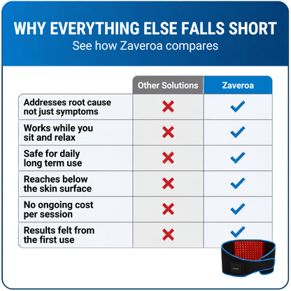 Zaveroa Infrared Heat Belt - Zaveroa